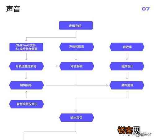 说唱歌曲制作：全面教程、制作人水印、必备软件流程