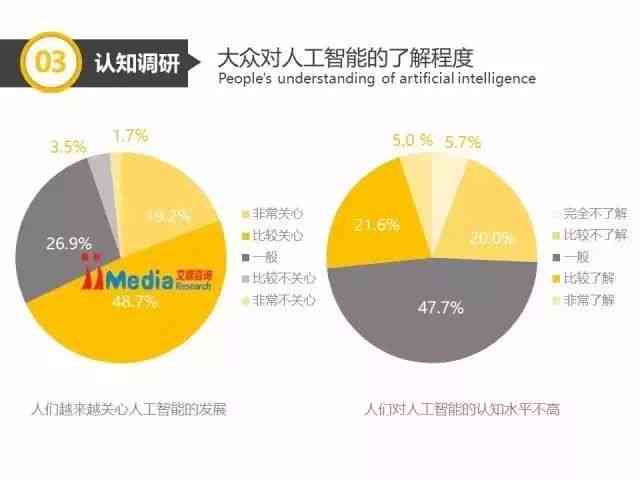 中国人工智能行业现状与发展趋势研究报告——深度市场分析及产业研究报告