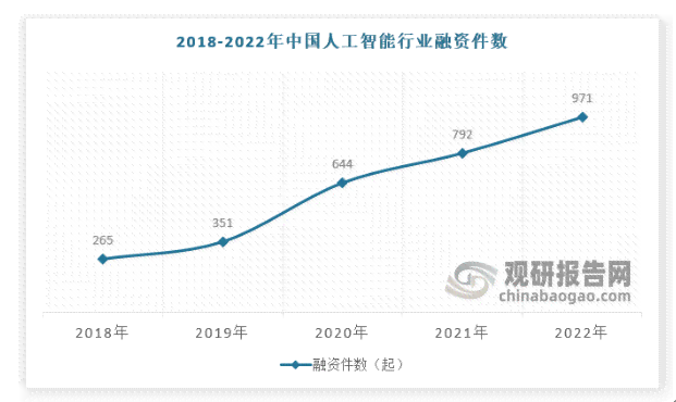 中国人工智能行业现状与发展趋势研究报告——深度市场分析及产业研究报告