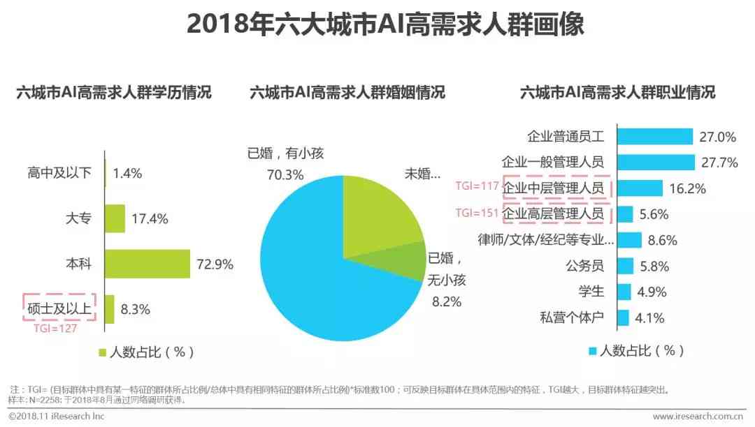 AI人工智能企划实验全景报告：深入解析技术应用与用户需求解决方案