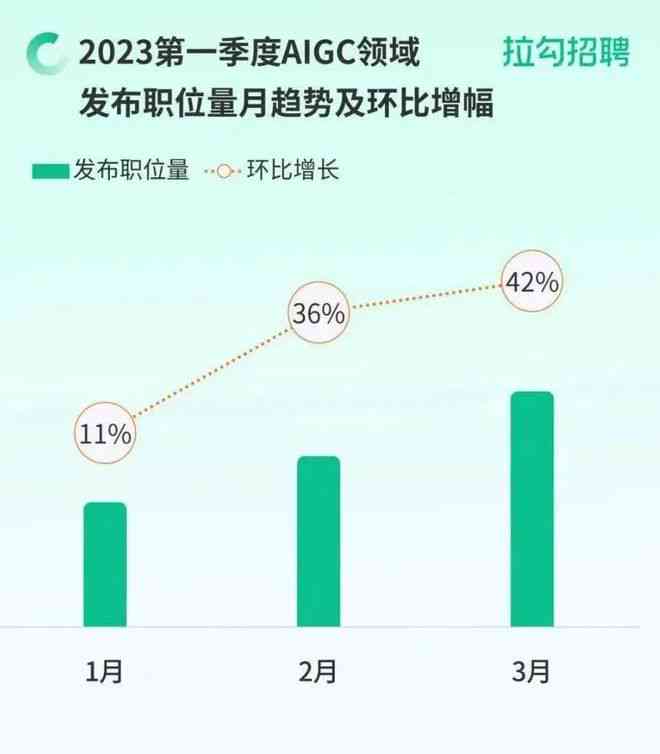 AI人工智能企划实验全景报告：深入解析技术应用与用户需求解决方案