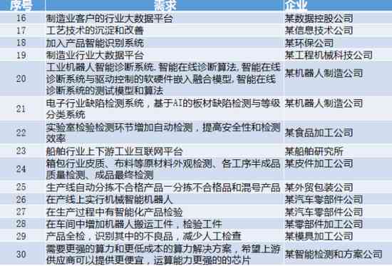 AI人工智能企划实验全景报告：深入解析技术应用与用户需求解决方案