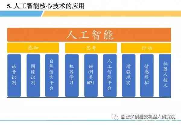 全面解析：人工智能实验报告一——涵核心概念、技术原理与应用实践