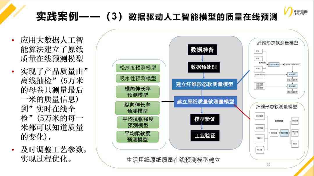 人工智能实验一：产生式与房价预测简明教程及报告1