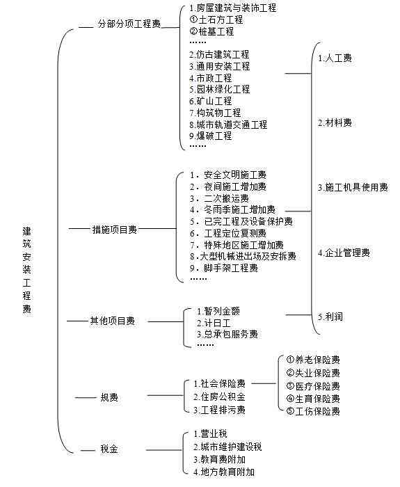 人工智能实验一：产生式与房价预测简明教程及报告1