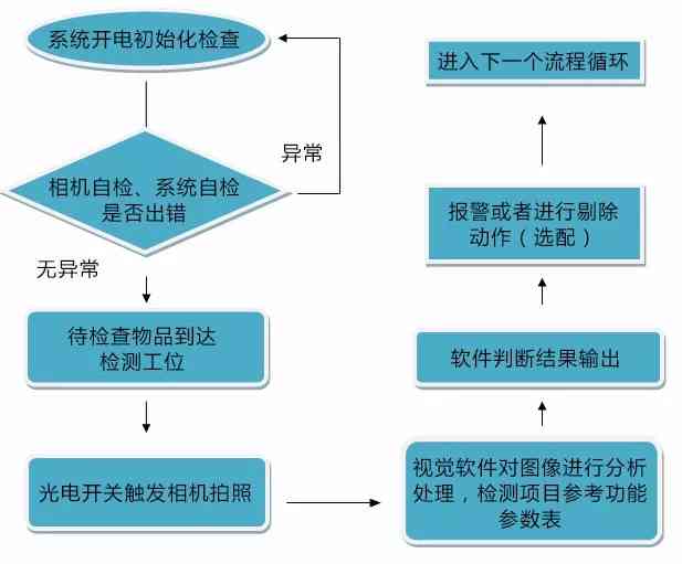 从灵感到成品：全方位解析歌曲创作的完整流程与关键步骤