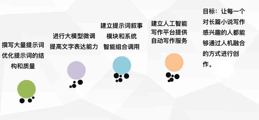 大学设计实训专用AI创作报告书免费模板