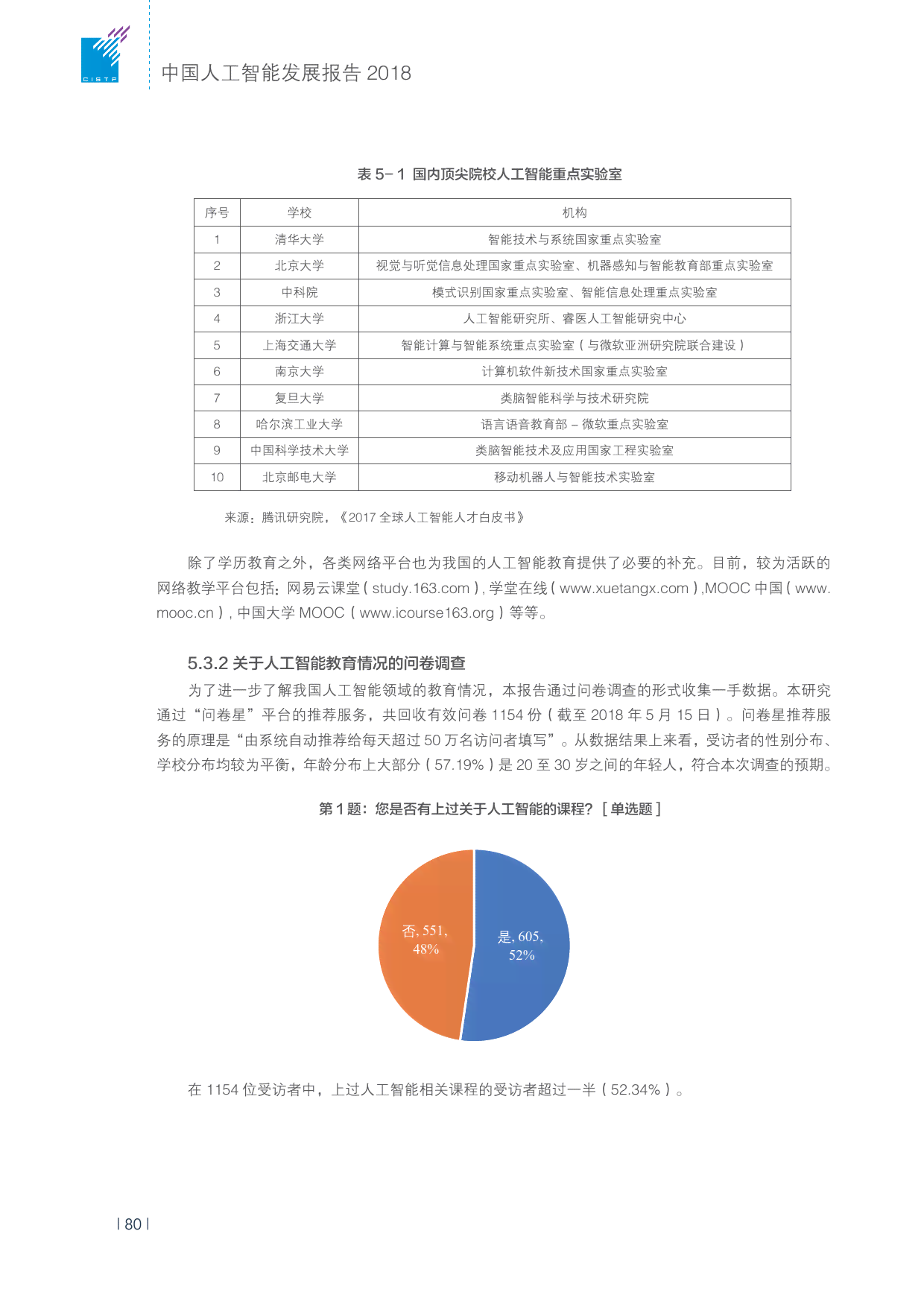 大学ai创作报告书