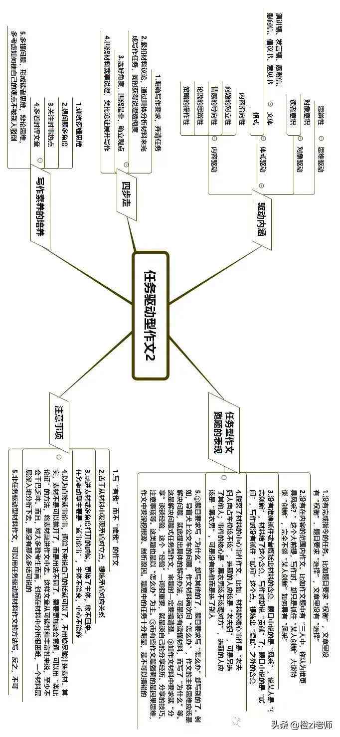 ai帮人写作文软件：免费安装，一键获取写作助手