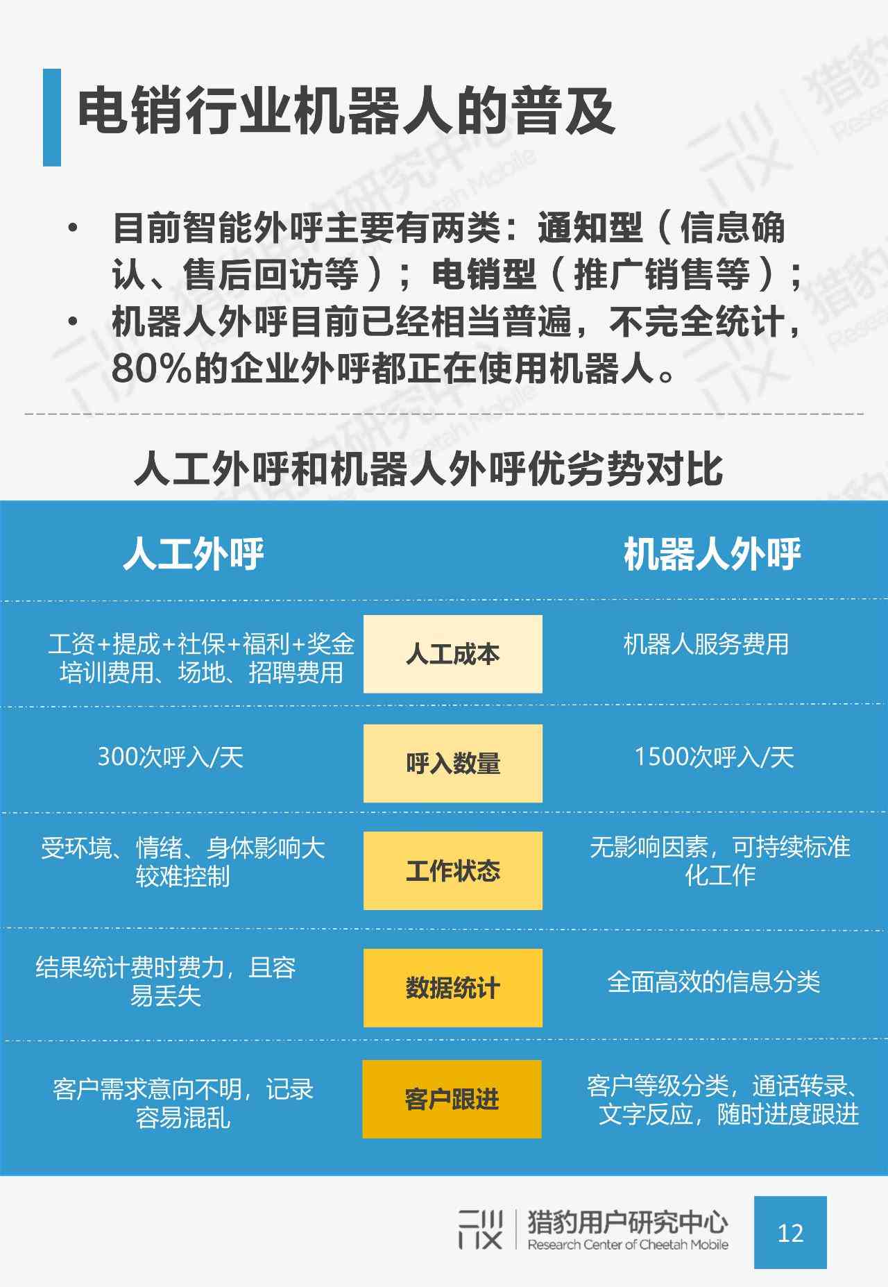 为啥没有AI创作平台：探讨缺失的原因与影响