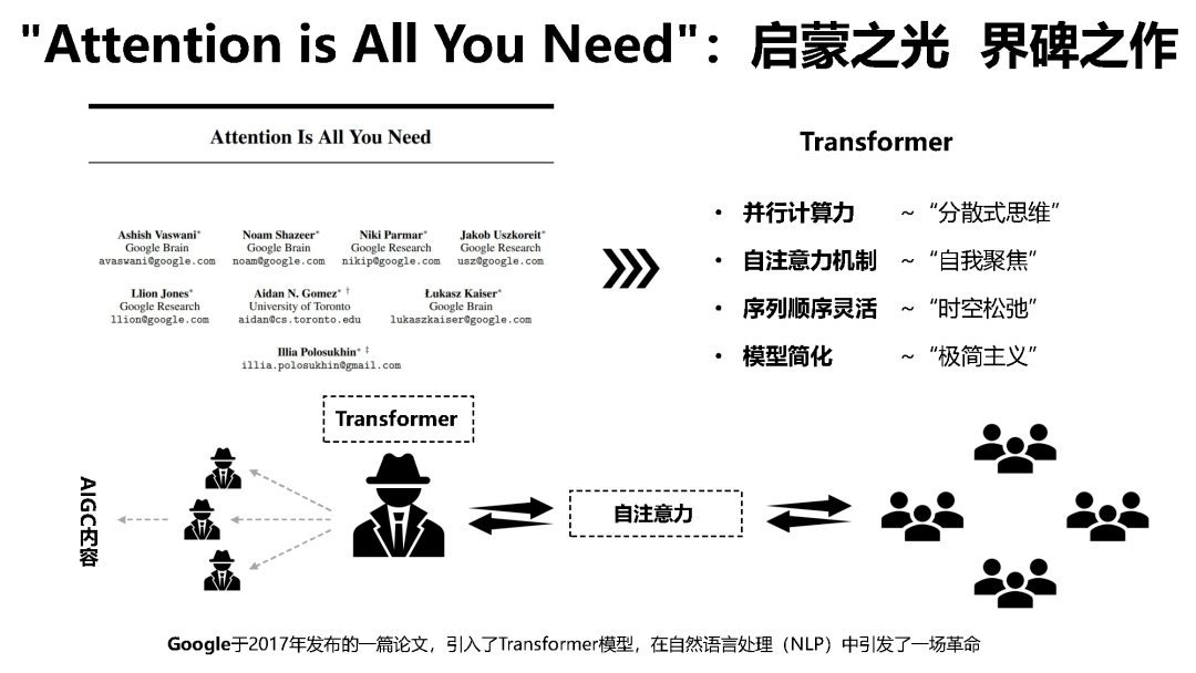 写作论文：以AI辅助立论依据，追求简洁语言表达与心得分享