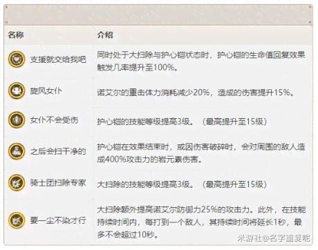 原神脚本编写指南：全面解决游戏自动化与脚本使用问题