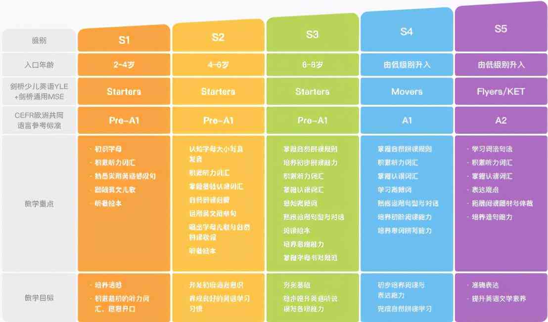 自然拼读AI写作软件：推荐与优劣对比分析