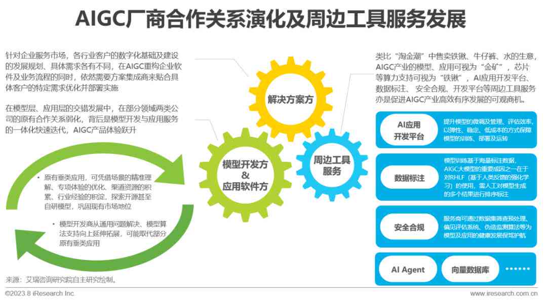 全方位AI服务项目解决方案：涵用户需求与行业应用的全景指南