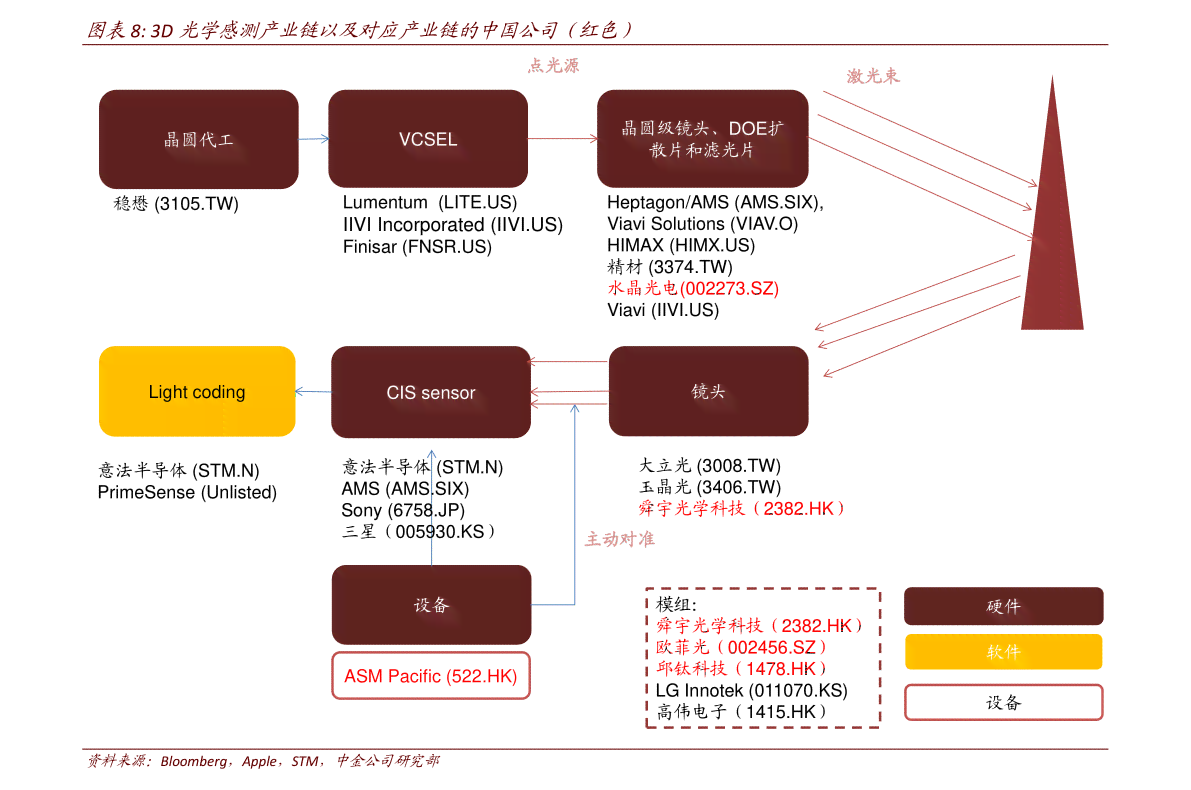 全方位AI服务项目解决方案：涵用户需求与行业应用的全景指南