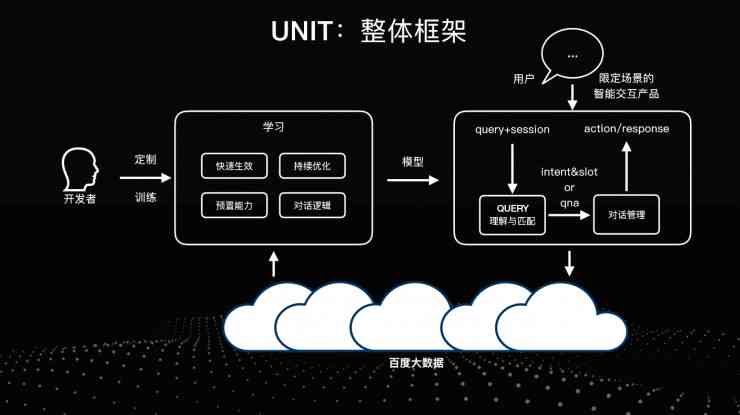 ai服务是什么：涵服务引擎、项目与服务器全解析