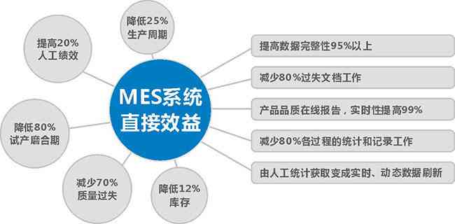 一站式AI服务解决方案：覆智能技术、应用开发与行业定制需求