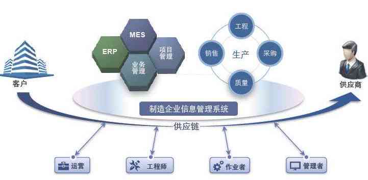 一站式AI服务解决方案：覆智能技术、应用开发与行业定制需求