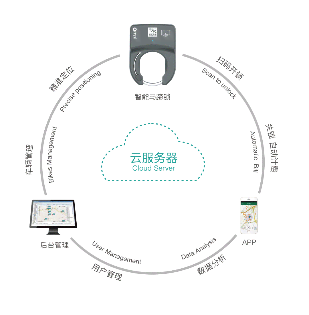 一站式AI服务解决方案：覆智能技术、应用开发与行业定制需求