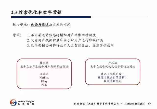 关于人工智能ppt模板文章：撰写指南与精选标题汇编