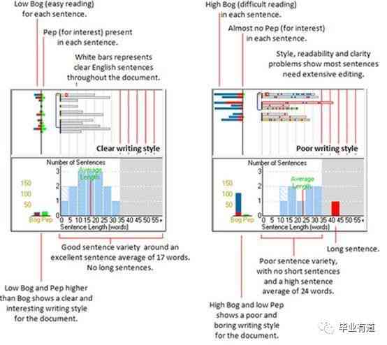 全面指南：探寻热门AI写作软件及其功能、优缺点与使用技巧