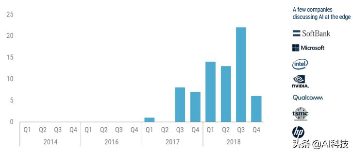 全方位解析：AI技术的应用领域与最新发展趋势