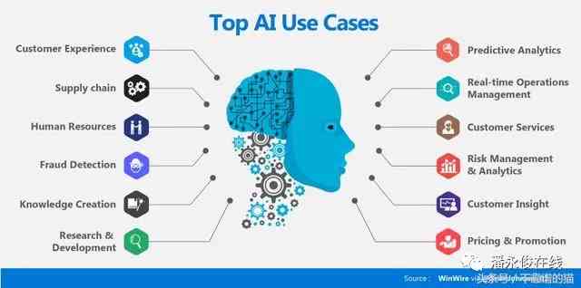 AI极客创作指南：全面解析人工智能编程与应用技巧