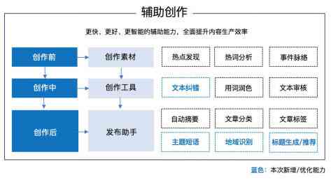 AI智能写作软件免费与功能评测：全面解决写作辅助需求