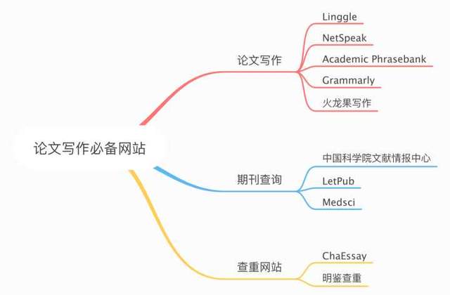 全面攻略：科研写作必备工具与技巧，助您高效解决论文撰写难题