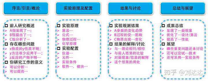 全面攻略：科研写作必备工具与技巧，助您高效解决论文撰写难题