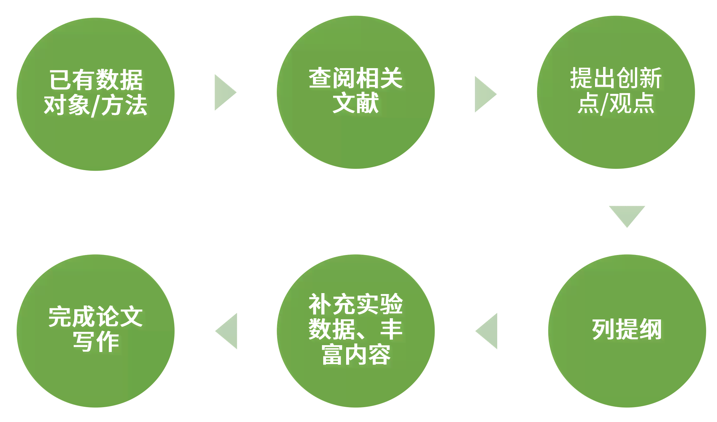 全面攻略：科研写作必备工具与技巧，助您高效解决论文撰写难题