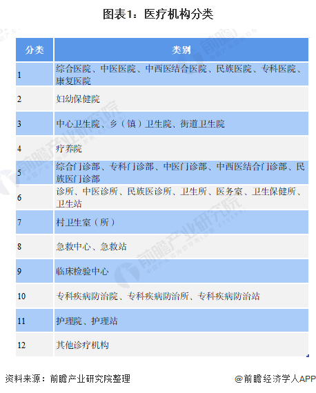 医疗行业财务状况深度剖析：行业财务分析文库中的关键数据与趋势分析