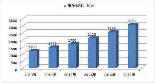 医疗行业财务状况深度剖析：行业财务分析文库中的关键数据与趋势分析