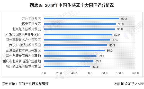 医疗行业财务状况深度剖析：行业财务分析文库中的关键数据与趋势分析