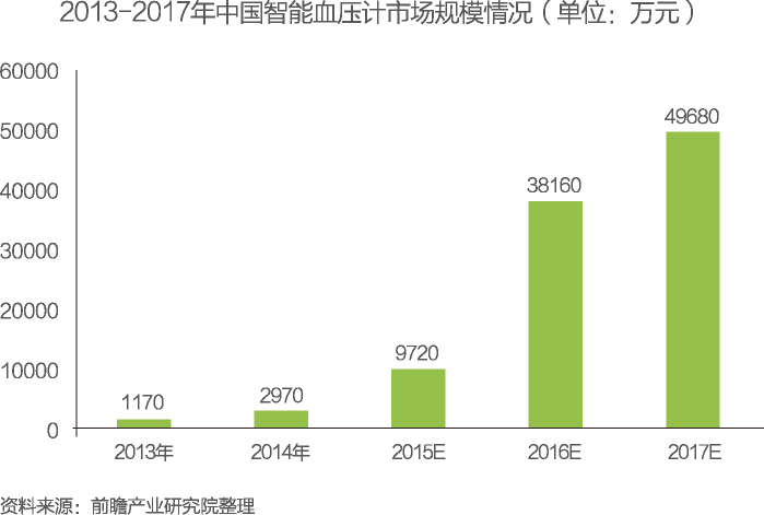 医疗行业财务状况深度剖析：行业财务分析文库中的关键数据与趋势分析