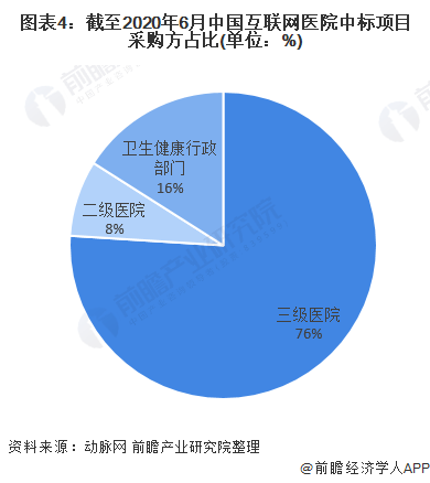 医疗行业财务状况深度剖析：行业财务分析文库中的关键数据与趋势分析