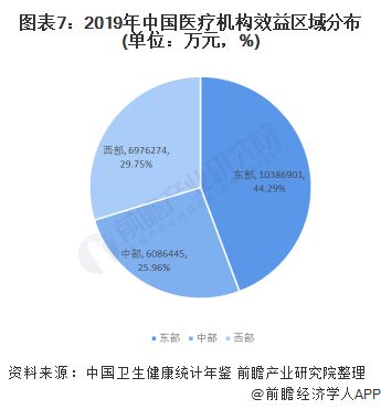 医疗行业财务状况深度剖析：行业财务分析文库中的关键数据与趋势分析