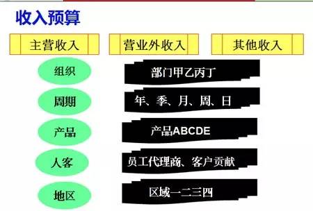 全方位解读：医疗财务状况、成本控制与盈利模式分析