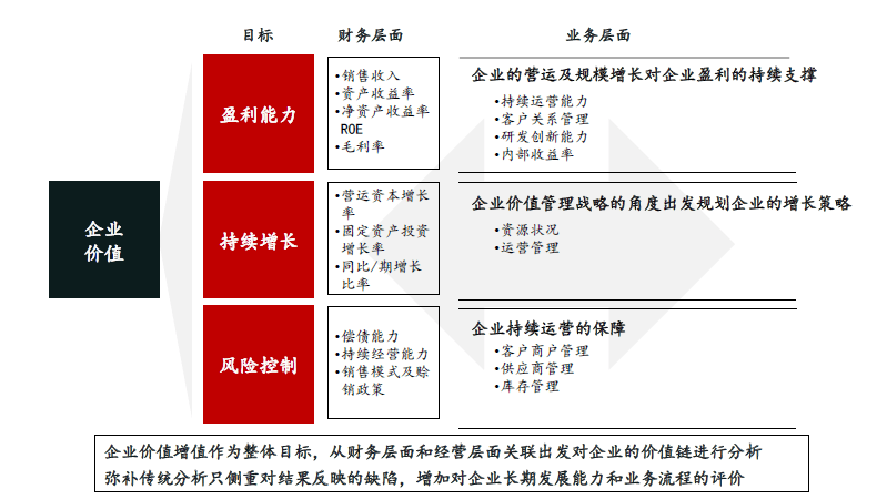 全方位解读：医疗财务状况、成本控制与盈利模式分析