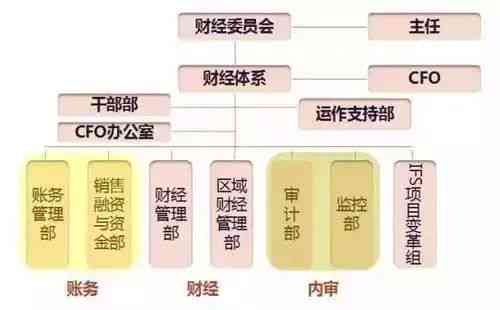 全方位解读：医疗财务状况、成本控制与盈利模式分析