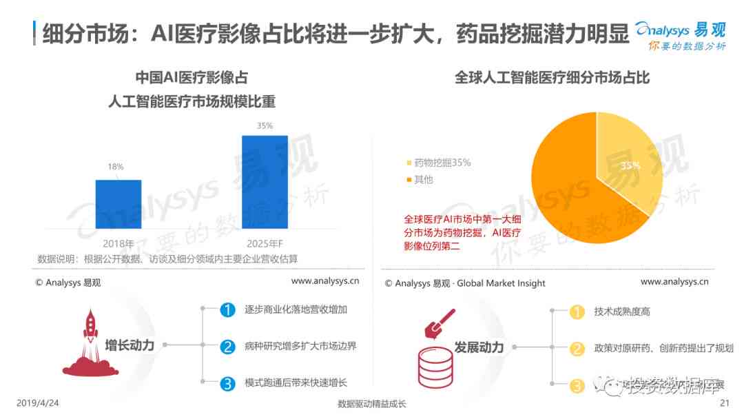 医疗ai财务分析报告范文