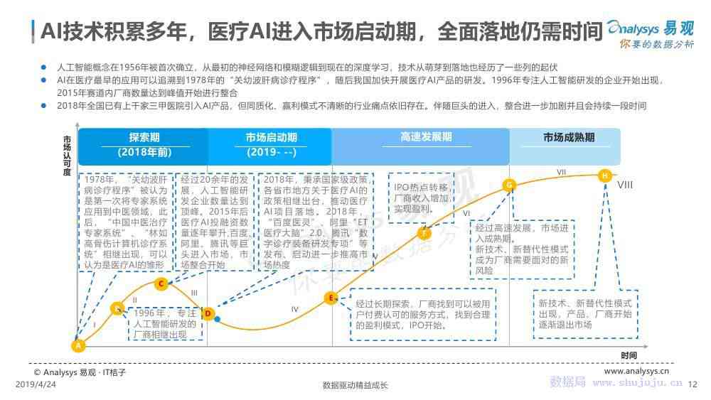 医疗ai财务分析报告范文