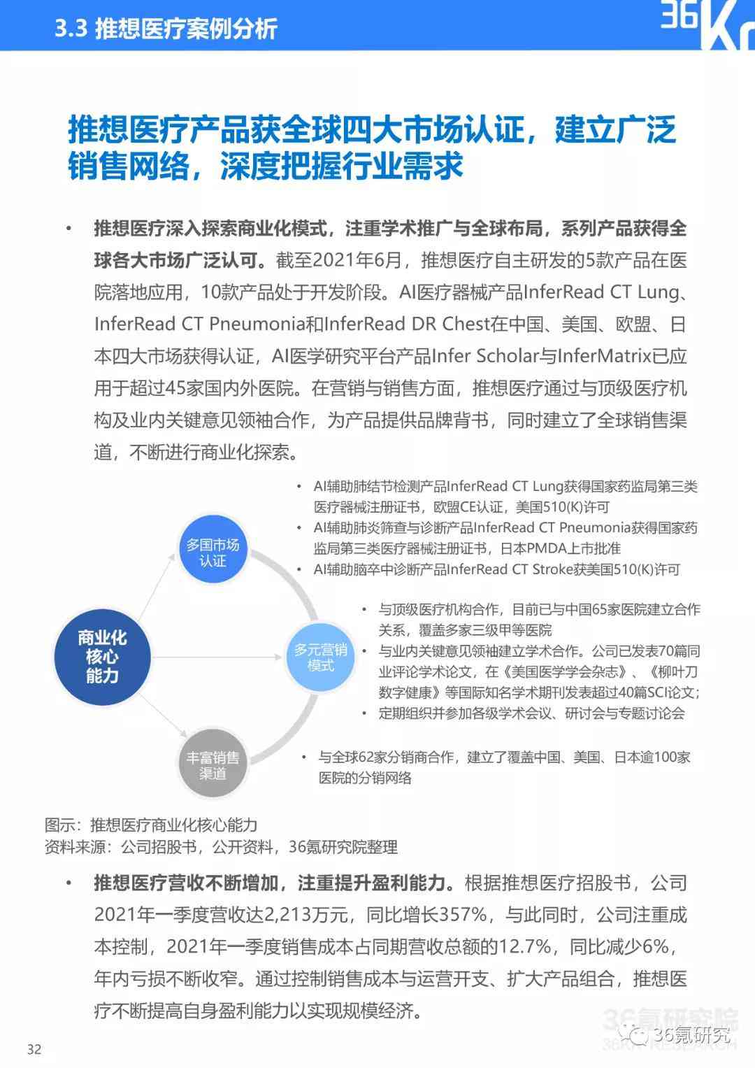 医疗ai财务分析报告范文