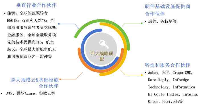 AI写作技术的全面评估：优势、劣势及实际应用分析