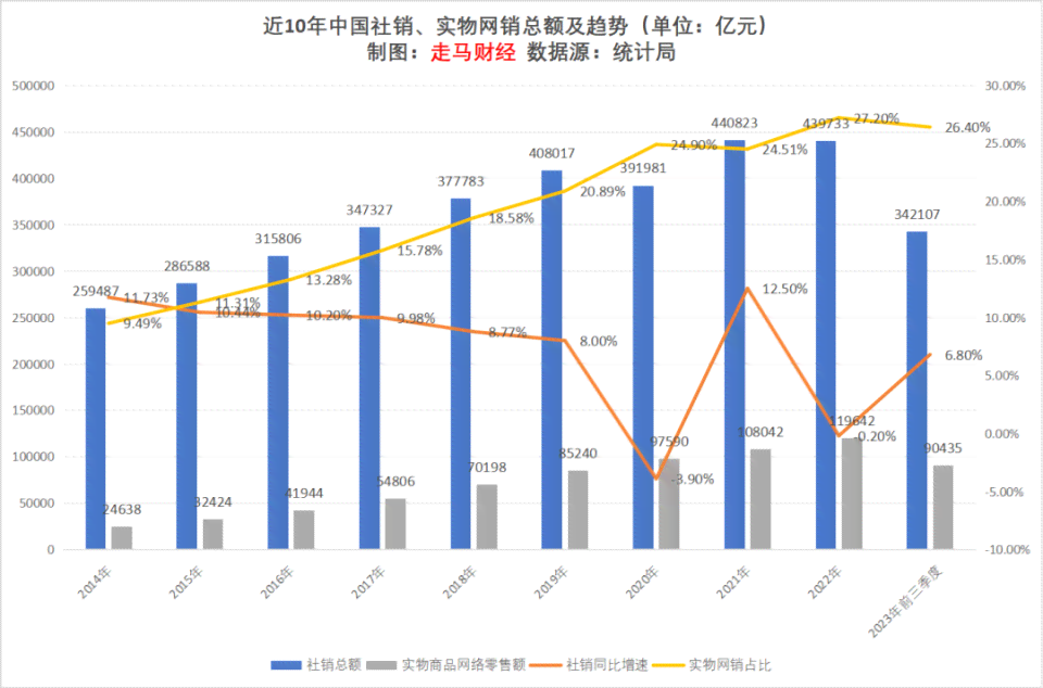 ai文本生成器市场展望：市场规模将达10亿