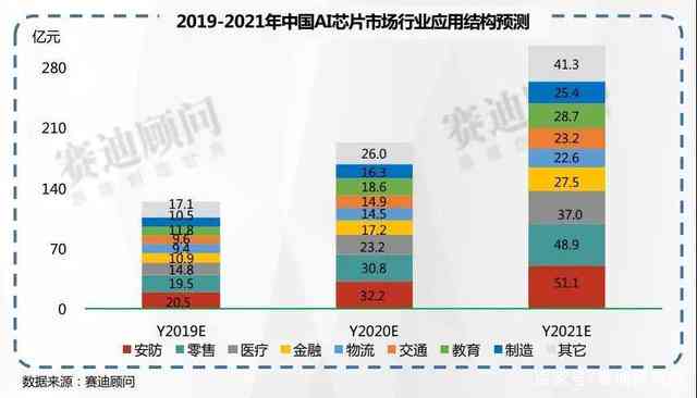 ai文本生成器市场展望：市场规模将达10亿