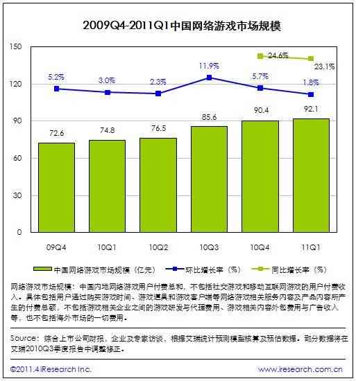 ai文本生成器市场展望：市场规模将达10亿