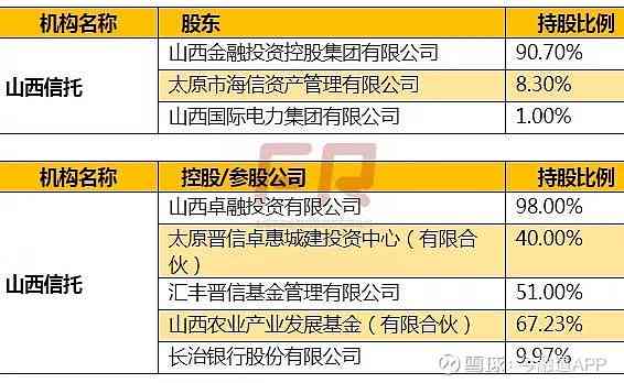 山西信托公司管理百科：肄的管理智慧解析