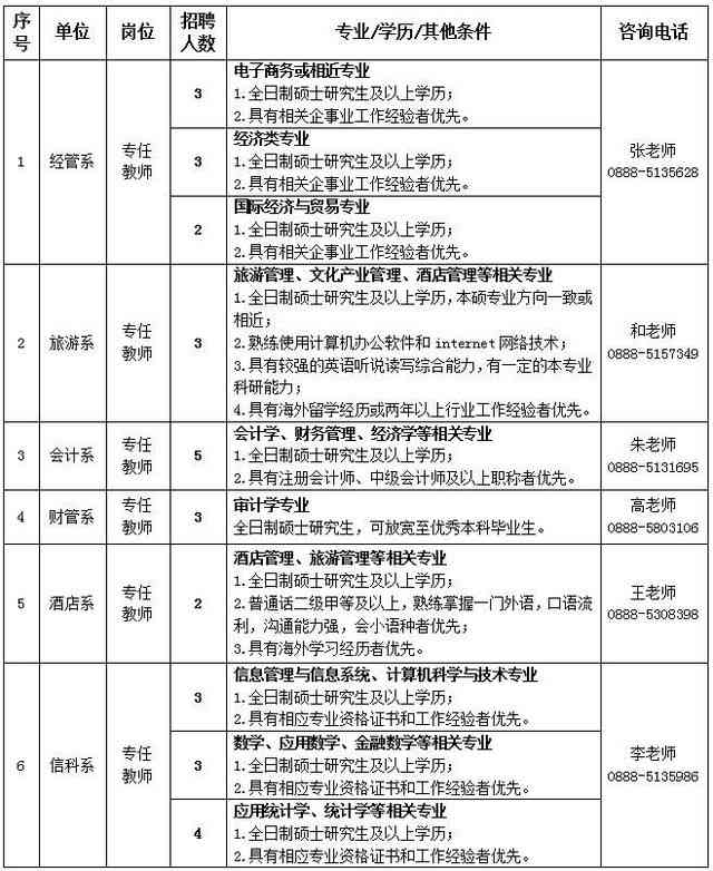 肄简历——详尽个人工作与学经历概述