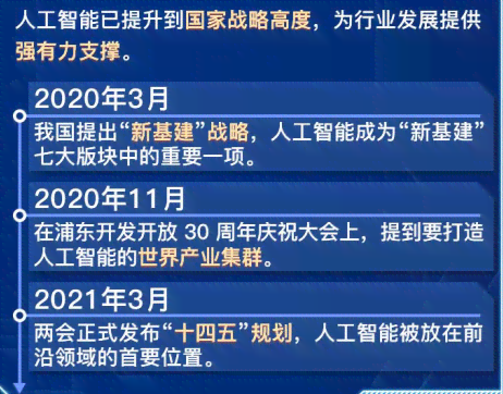 我们如何撰写关于人工智能发展的每日新闻分享文案与技术生活新闻稿